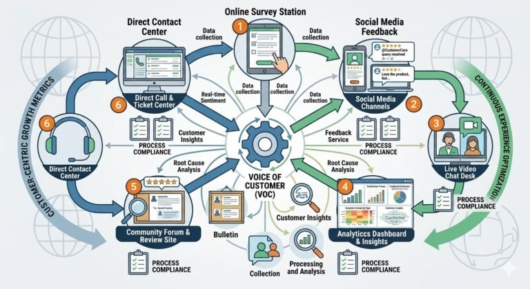 “What Is Voice of Customer?”